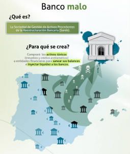 Infografía sobre el banco malo, en creditoresponsable.es Infografía sobre el banco malo, en creditoresponsable.es