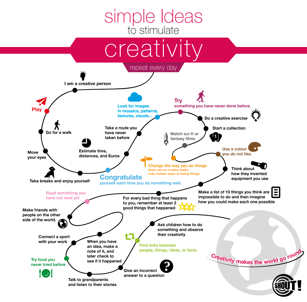 Ideas simples para estimular la creatividad